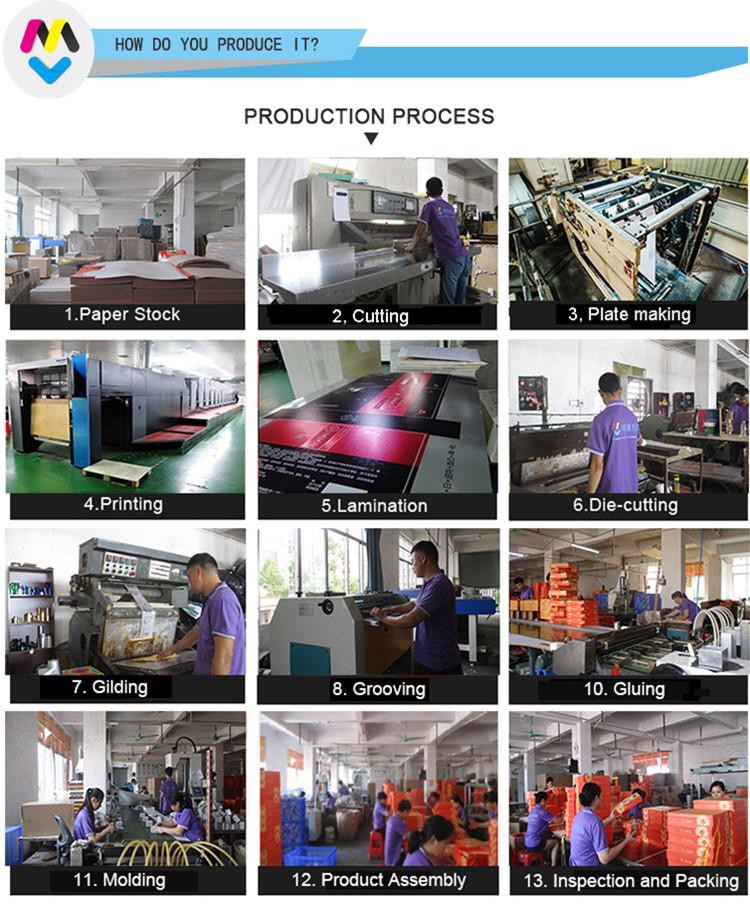 Production process of Minglai Pacakging
